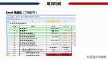 房地产开发项目经济测算方法精品 117页ppt